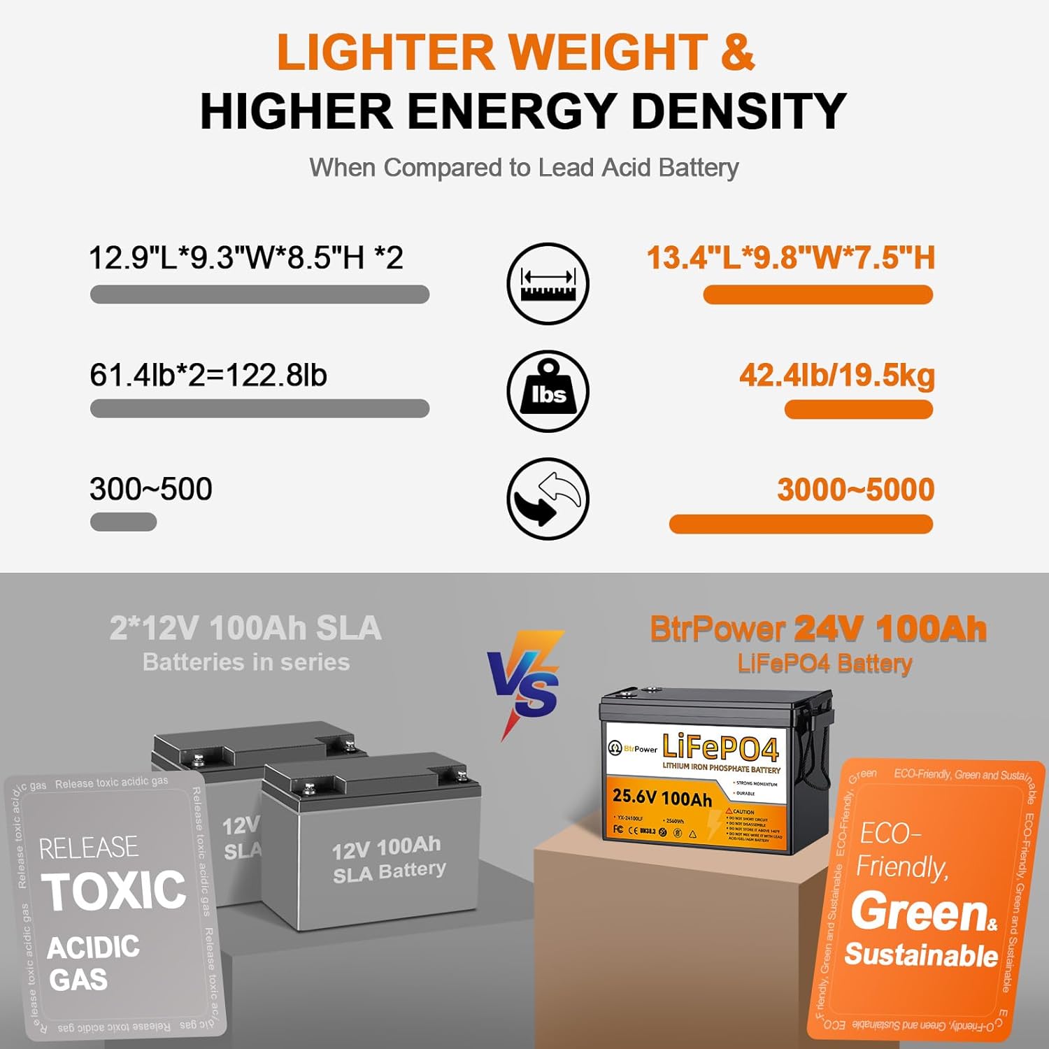 24V 100Ah Lithium LiFePO4 Batt – Lithium Battery 100Ah Bewertung und Preis