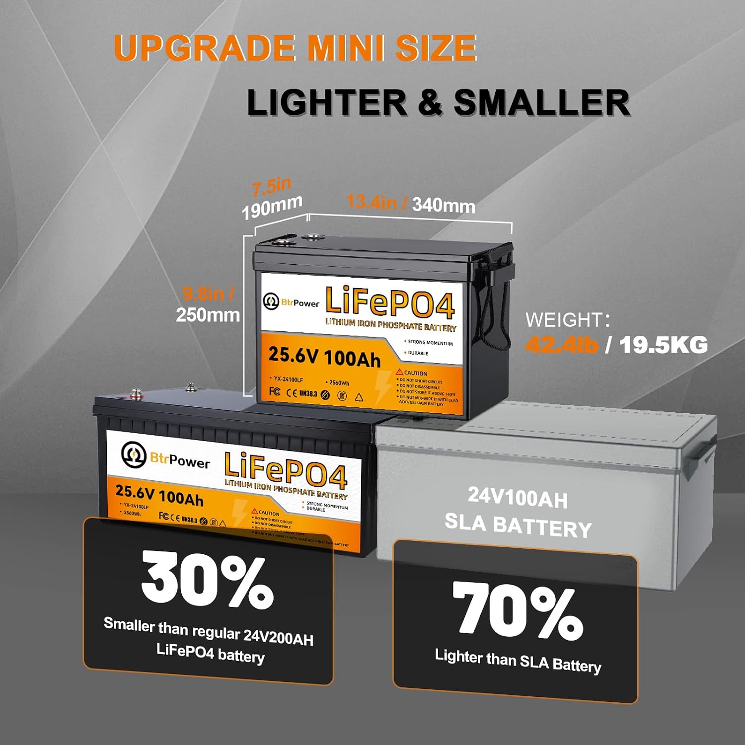 24V 100Ah Lithium LiFePO4 Batt – Lithium Battery 100Ah Bewertung und Preis