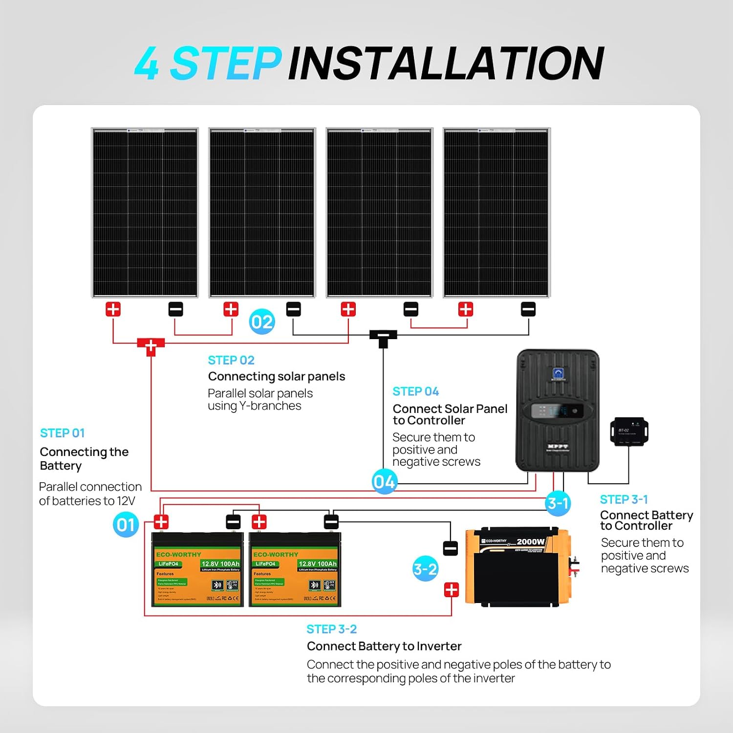 1,6-kWh-Komplett-Solarpanel-Ki – Rv Solar Kit 400W Bewertung und Preis