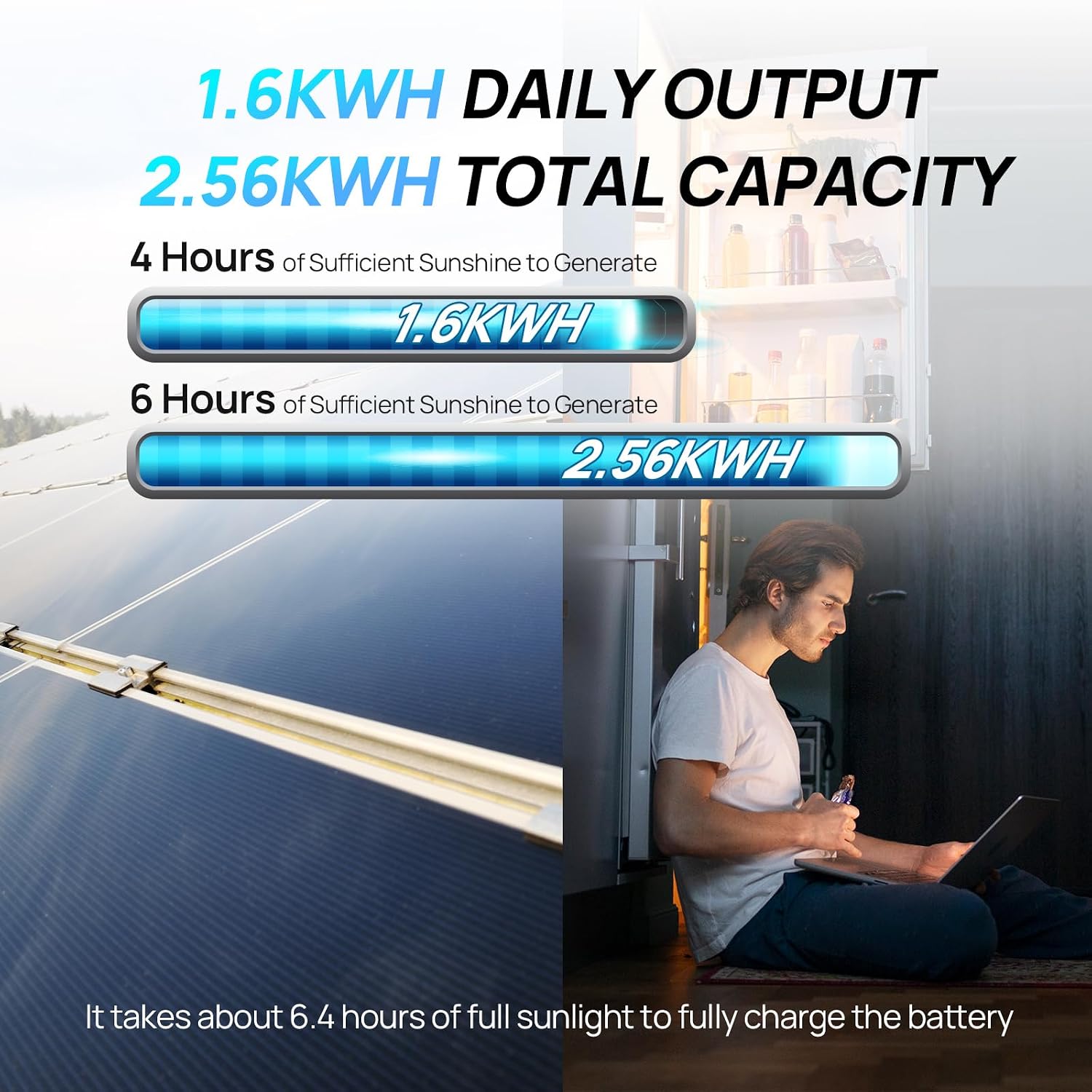 1,6-kWh-Komplett-Solarpanel-Ki – Rv Solar Kit 400W Bewertung und Preis