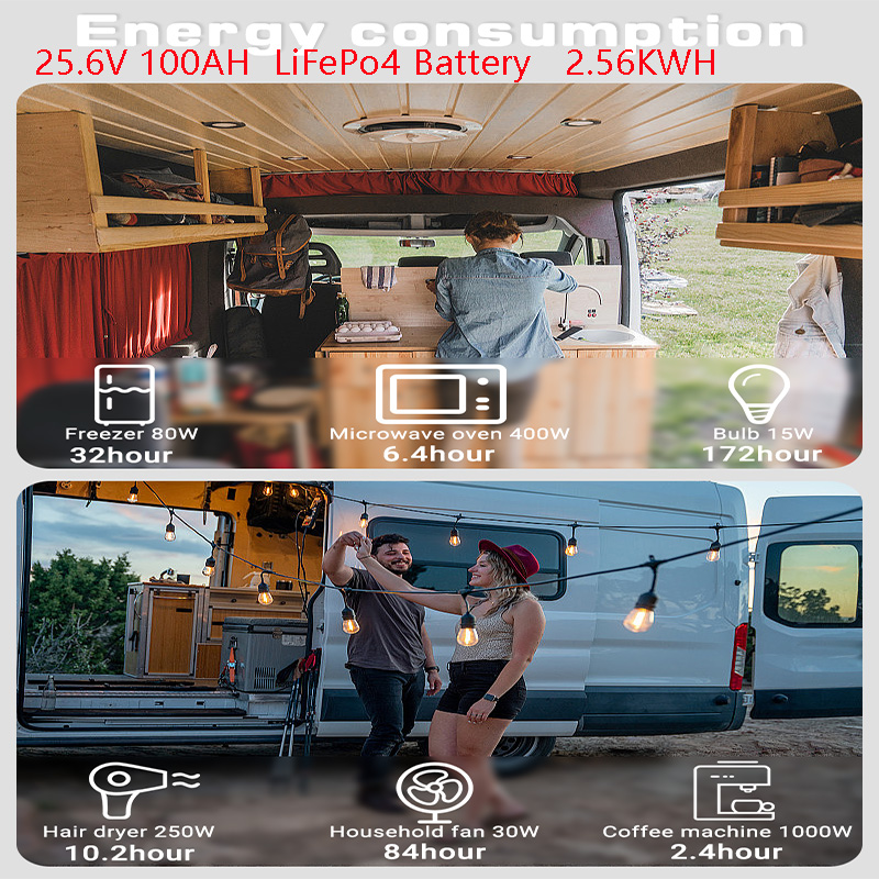 ANENJI LiFePo4 Batterie 24V 10 – Lithium Battery 100Ah Bewertung und Preis